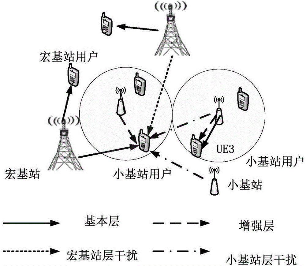 Method and system for transmitting scalable coded videos in heterogeneous cellular network