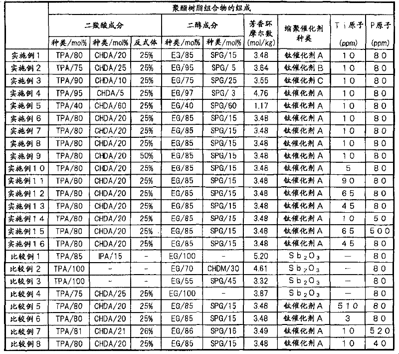 Polyester resin composition, process for production thereof, and laminated polyester film