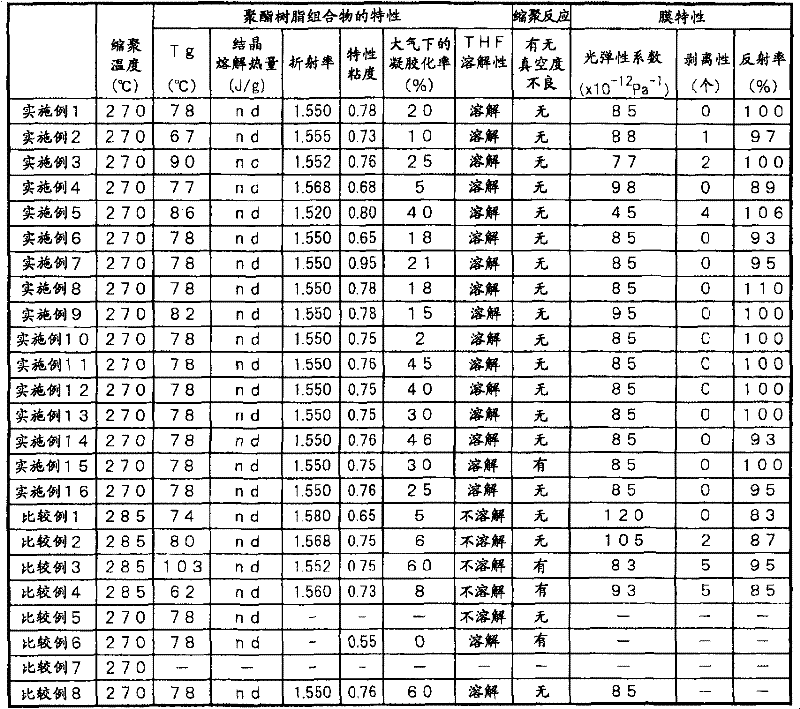 Polyester resin composition, process for production thereof, and laminated polyester film