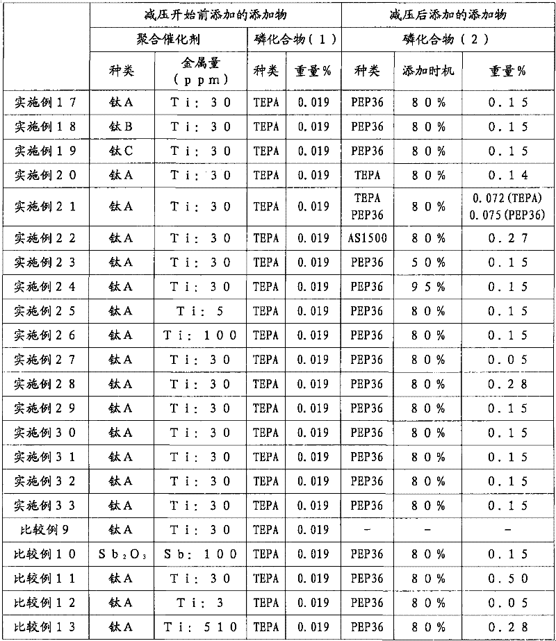 Polyester resin composition, process for production thereof, and laminated polyester film