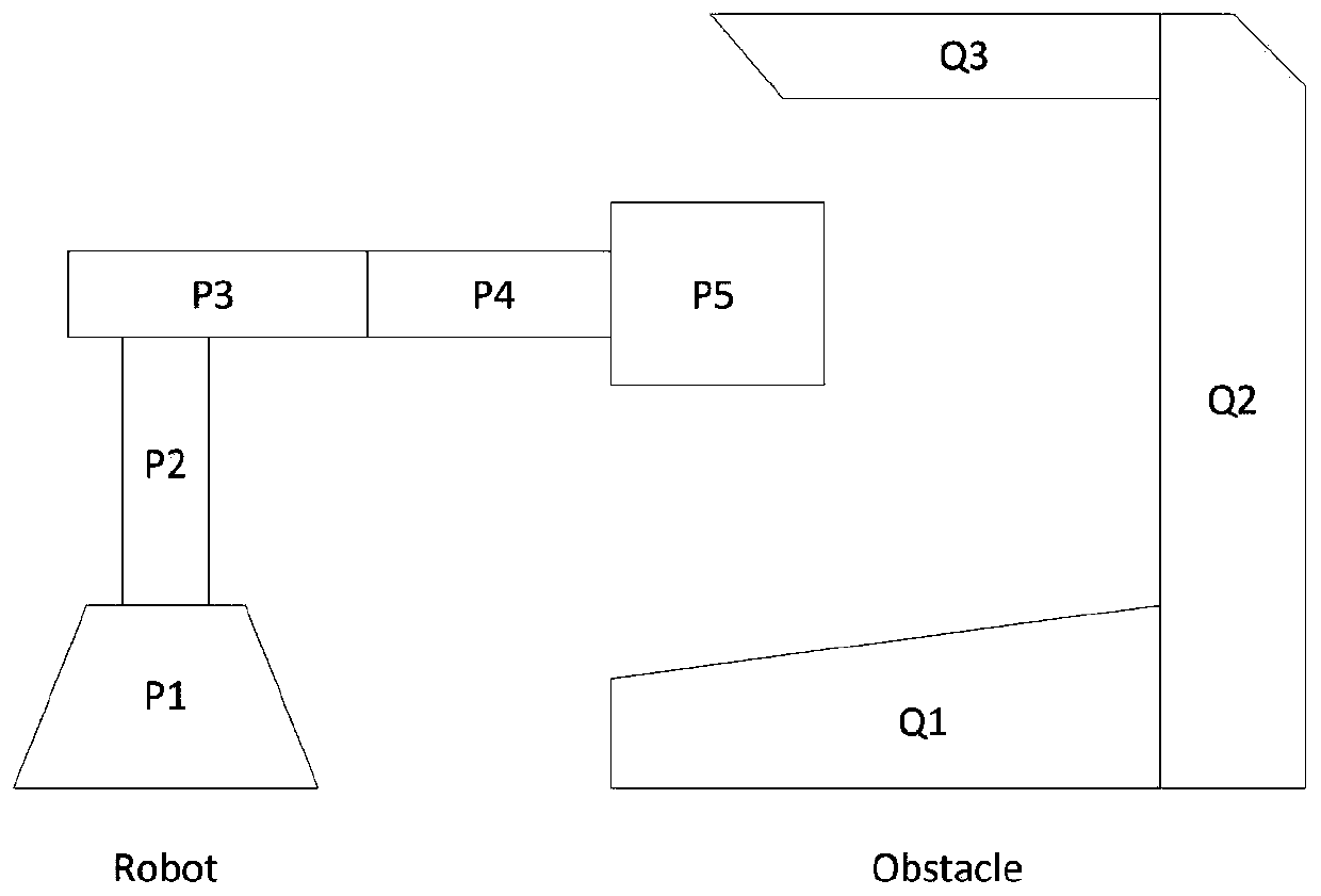 Tracking and real-time obstacle avoidance reaction planning algorithm applied to industrial robot