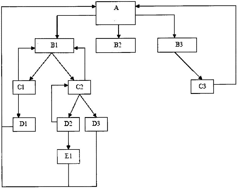 Topology discovery method, device and system of broadcast television network equipment