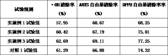 Spleen-benefiting and stomach-strengthening euphausia superba oil polypeptide biological product