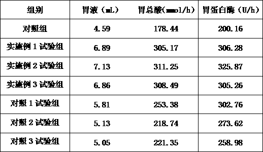 Spleen-benefiting and stomach-strengthening euphausia superba oil polypeptide biological product