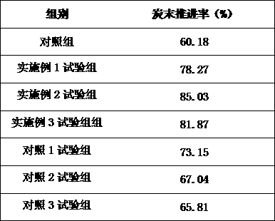 Spleen-benefiting and stomach-strengthening euphausia superba oil polypeptide biological product