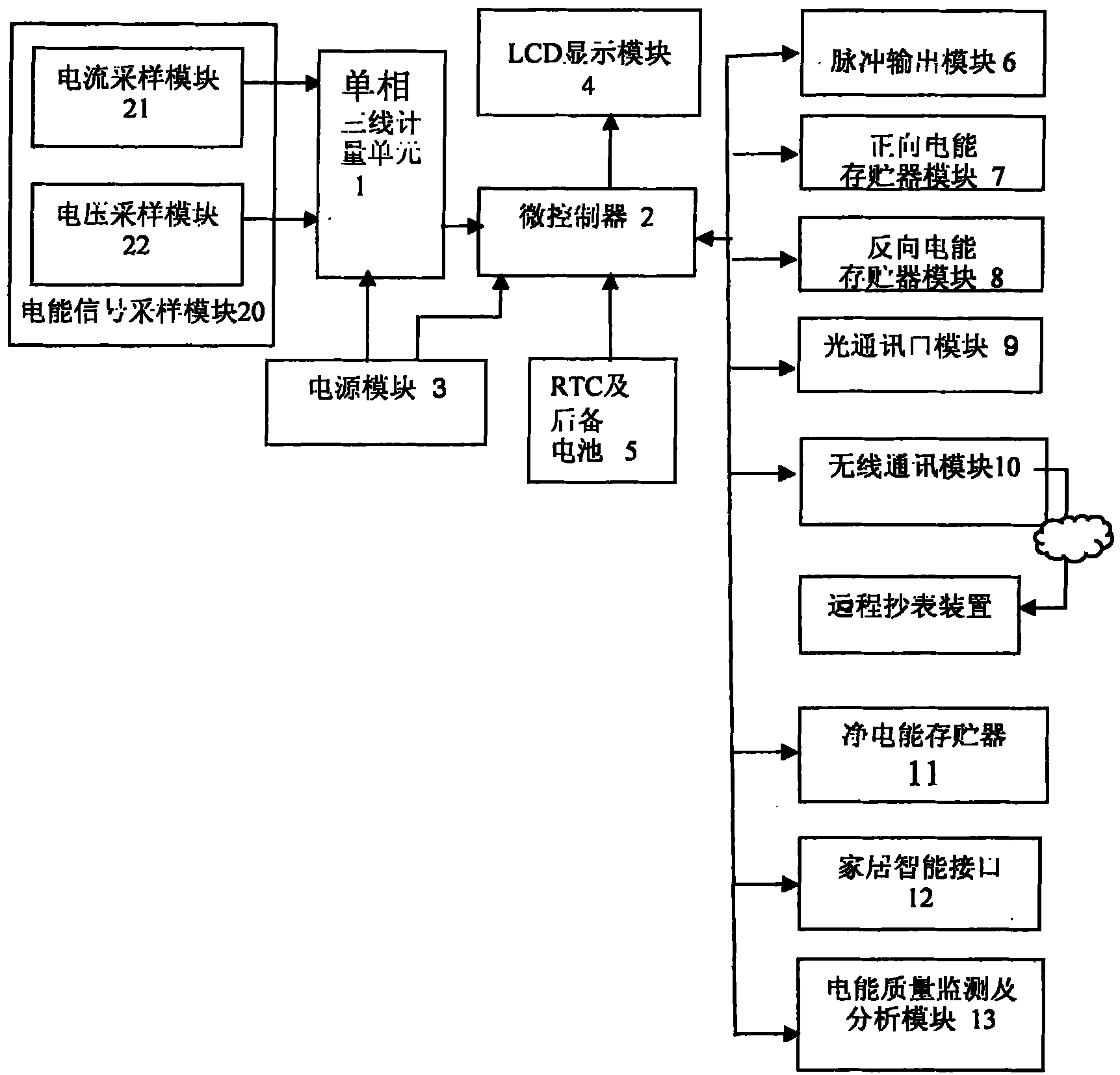 Single-phase intelligent electrical energy meter with wireless meter reading module