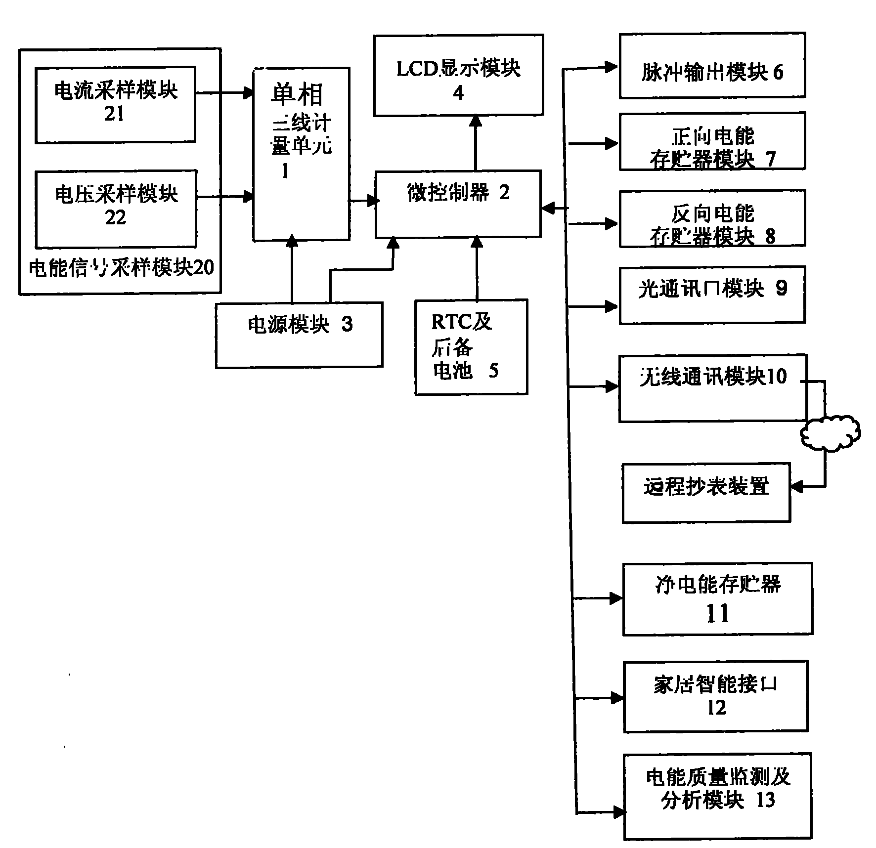 Single-phase intelligent electrical energy meter with wireless meter reading module