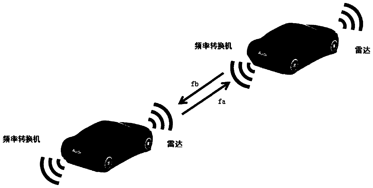 Vehicle-mounted radar detection system for long-distance detection and method thereof