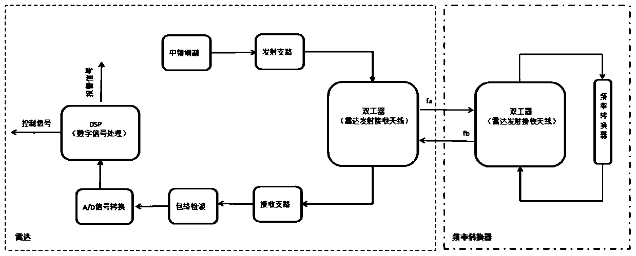 Vehicle-mounted radar detection system for long-distance detection and method thereof