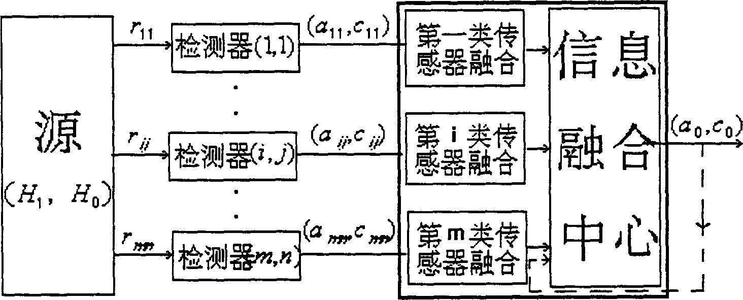 Multiple-sensor and multiple-object information fusing method