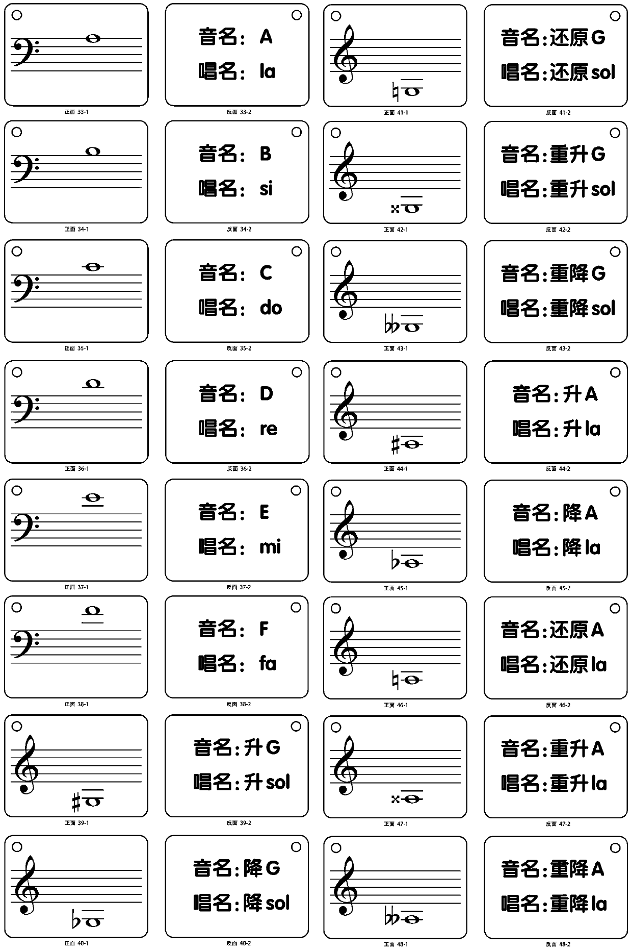 Note memorizing card and manufacturing technology thereof