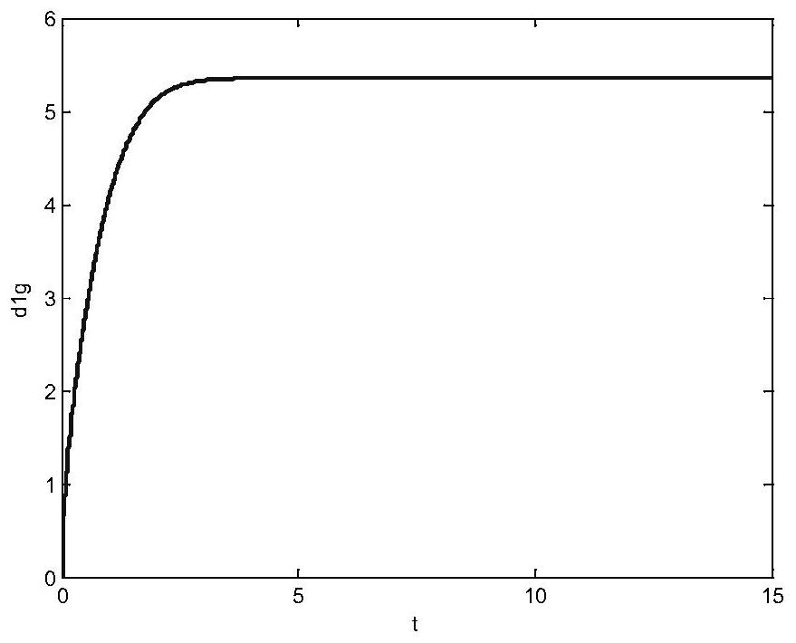 A Method of Angular Velocity Control of Permanent Magnet Synchronous Motor Using Adaptive and Direct Feedback Compensation