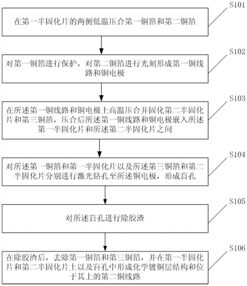 Manufacturing method of odd-numbered layer substrate and odd-numbered layer substrate