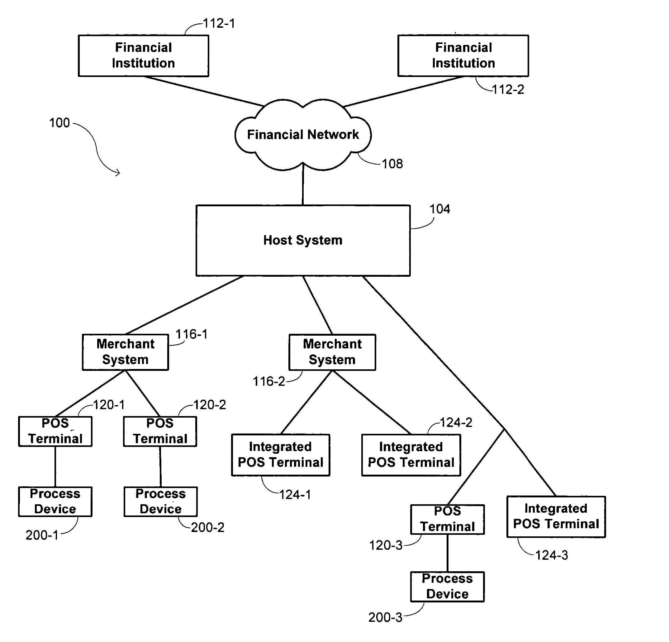 Methods and systems for electromagnetic initiation of secure transactions