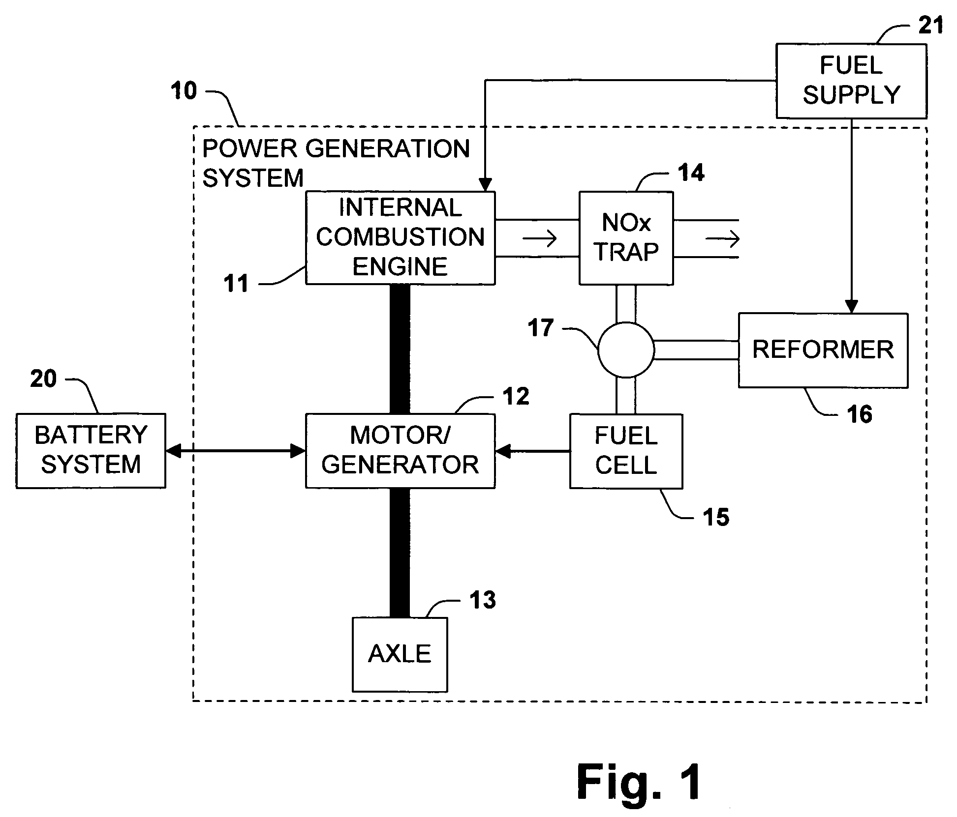 Mechanism and method of combined fuel reformer and dosing system for exhaust aftertreatment and anti-idle SOFC APU