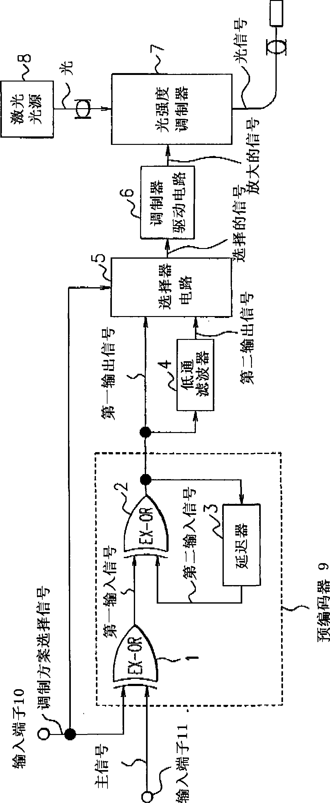 Optical transmitter, optical transmission system and modulation scheme selection method