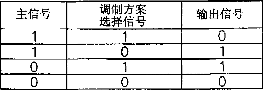 Optical transmitter, optical transmission system and modulation scheme selection method