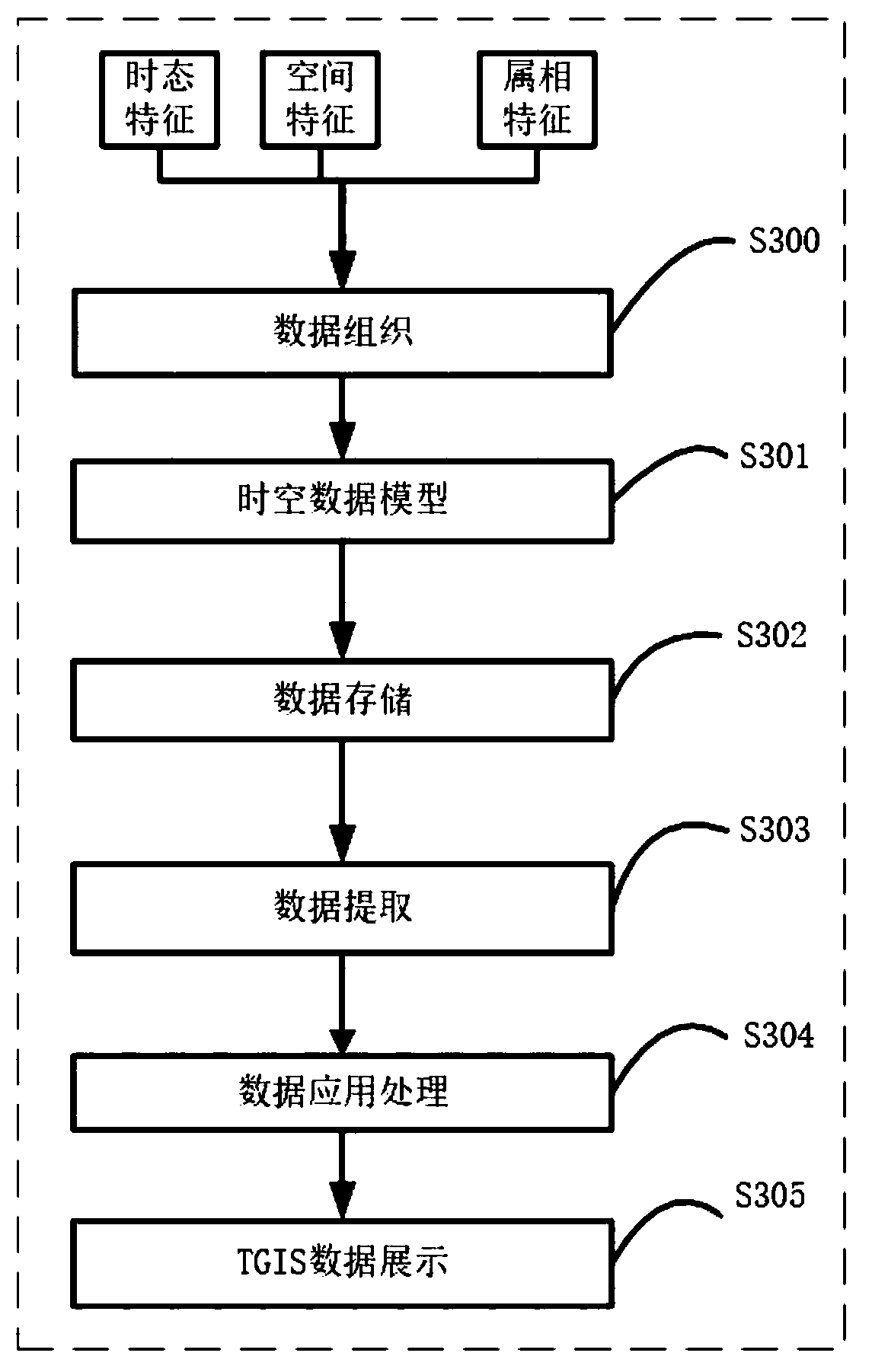 Power grid GIS data storage method based on time state