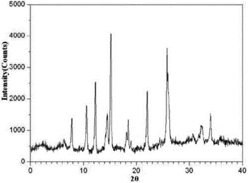 Sidenafil citrate composition particle preparation for treating urology diseases