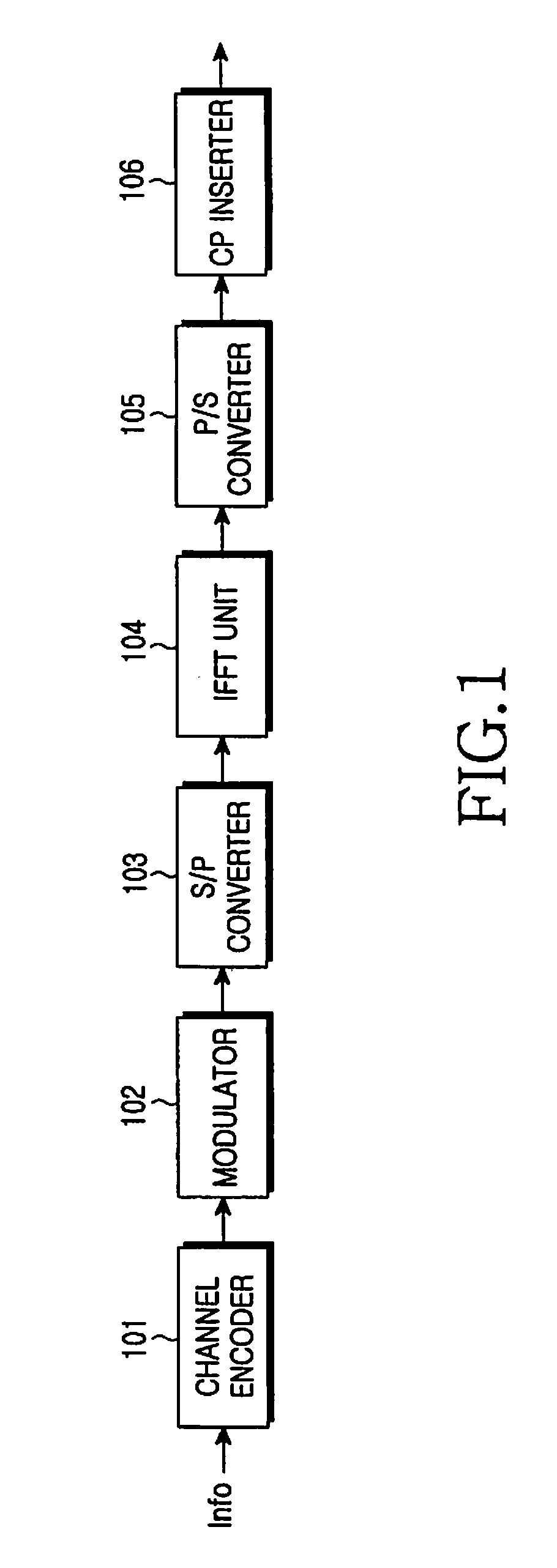 Apparatus and method for transmitting control channel for frequency resource allocation in a wireless communication system