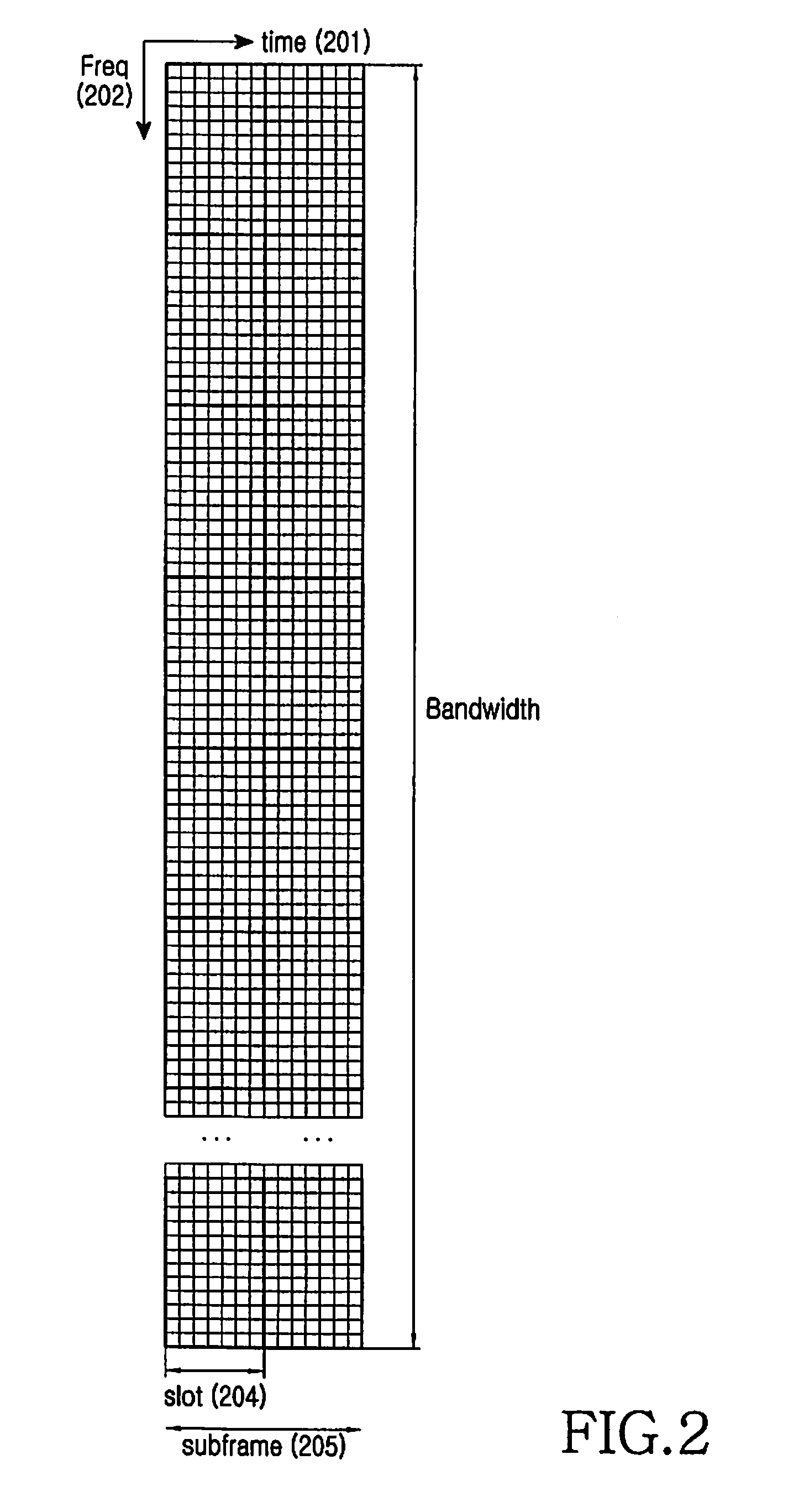 Apparatus and method for transmitting control channel for frequency resource allocation in a wireless communication system