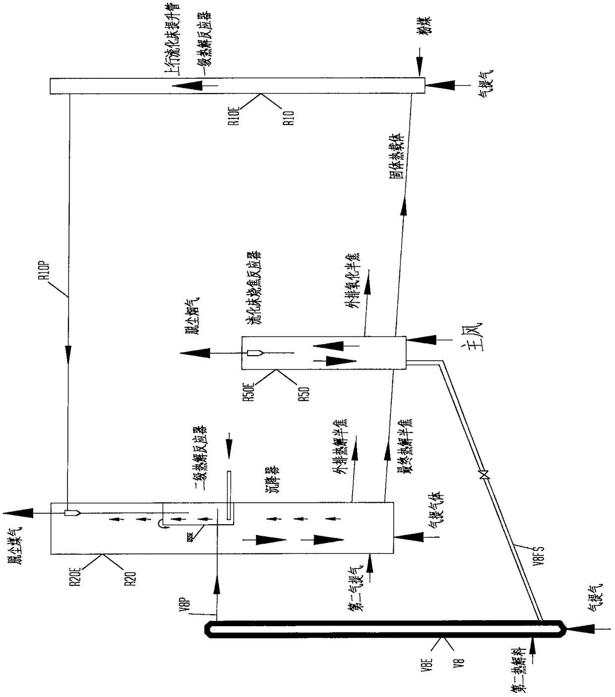 Method and device for pyrolysis of carbon and hydrogen-containing powder in forced mixing secondary pyrolysis pre-reaction zone