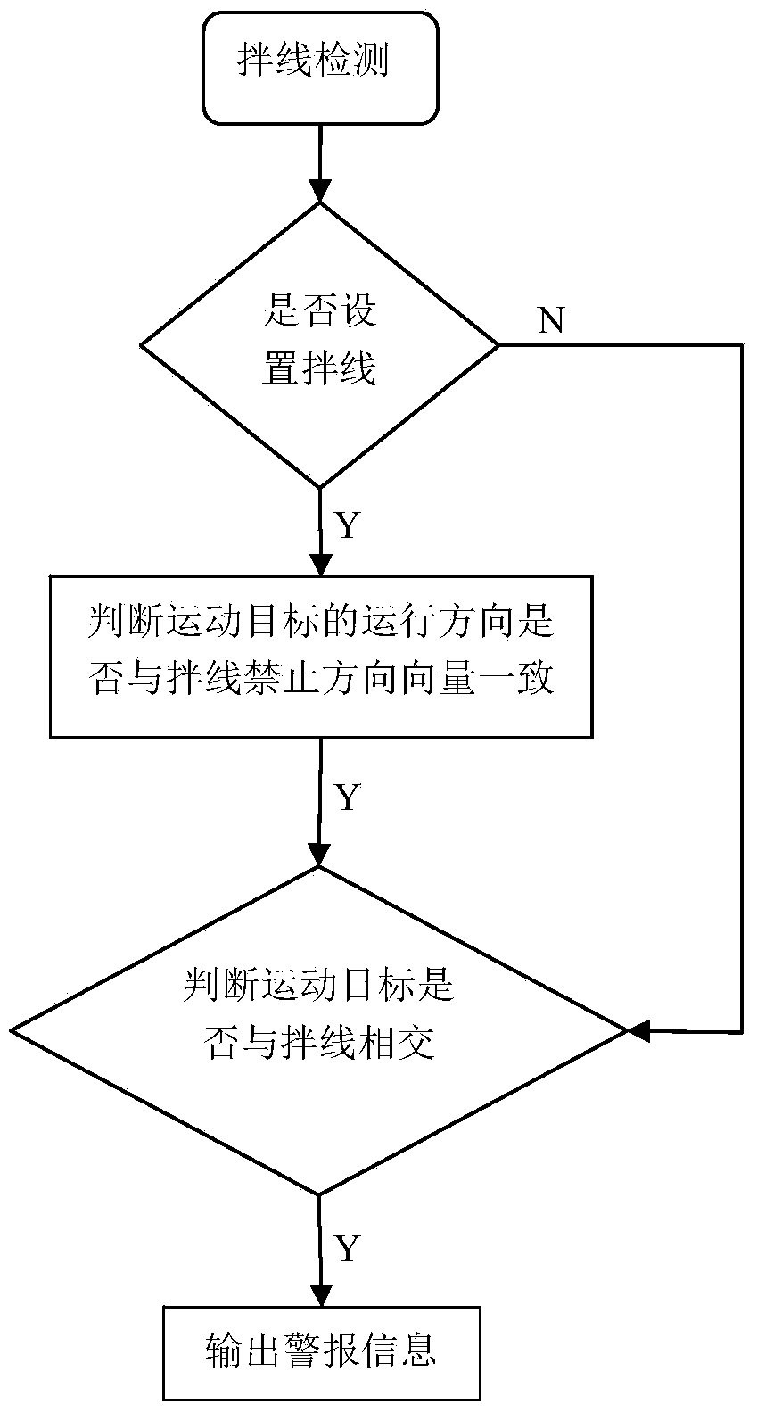 Method for directional cross-border detection and mixing line detection in video