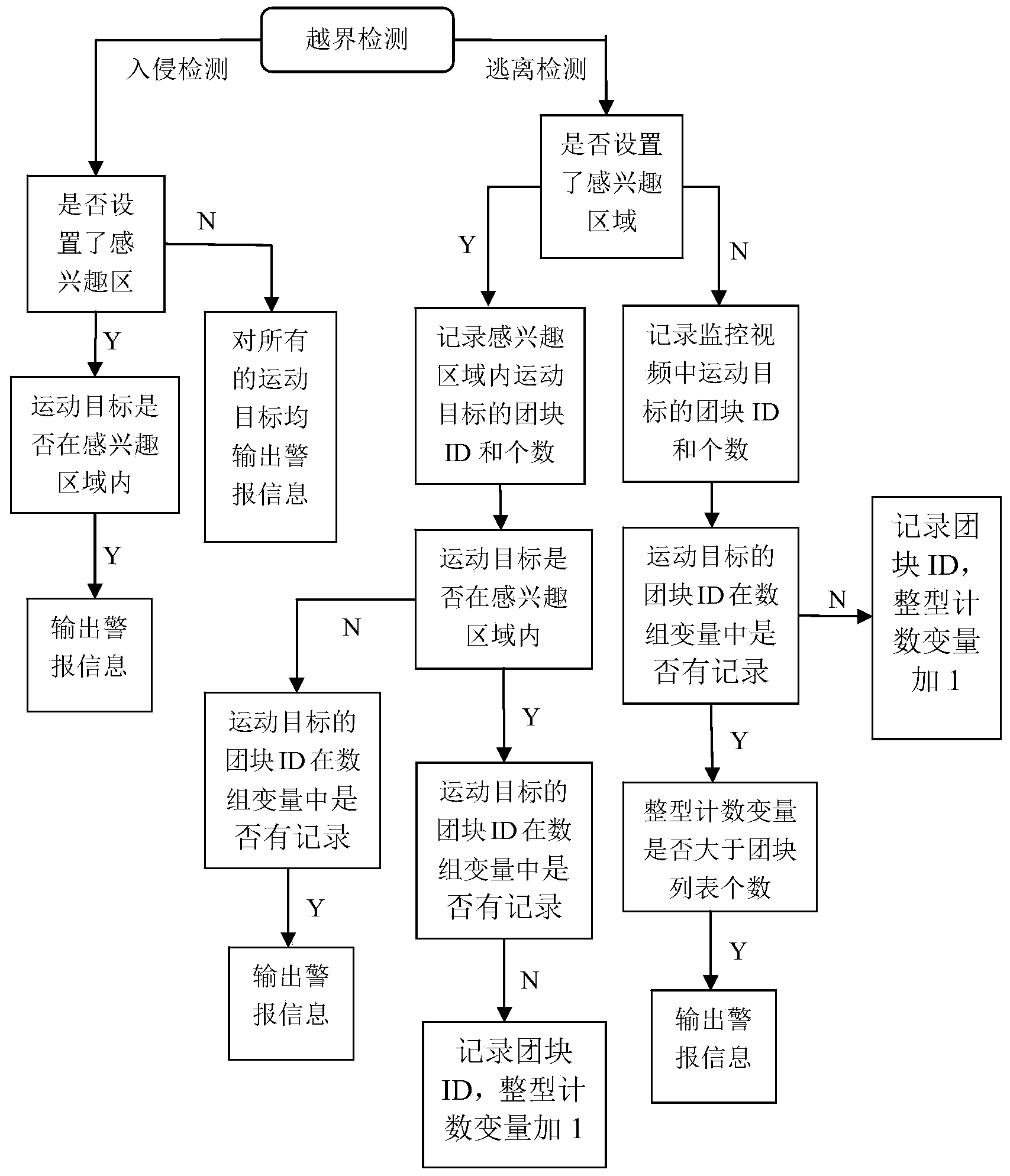 Method for directional cross-border detection and mixing line detection in video