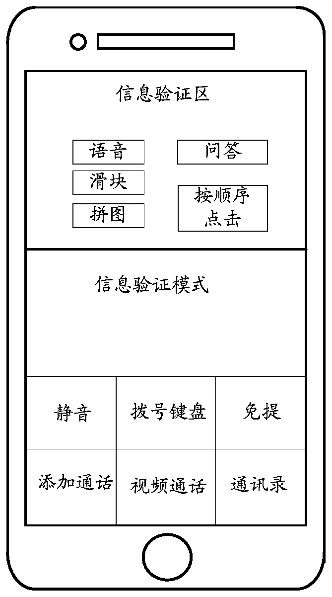 Information verification method and system, communication equipment and computer readable storage medium