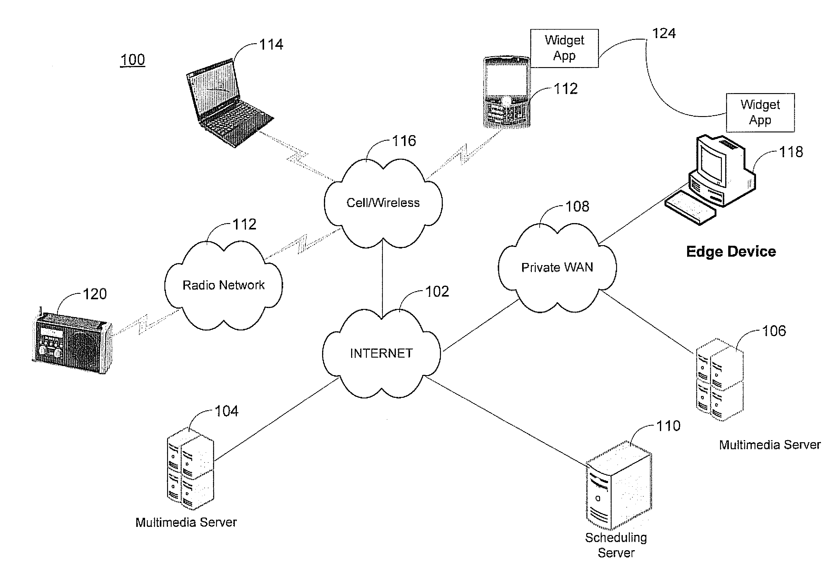 Internet delivery of scheduled multimedia content