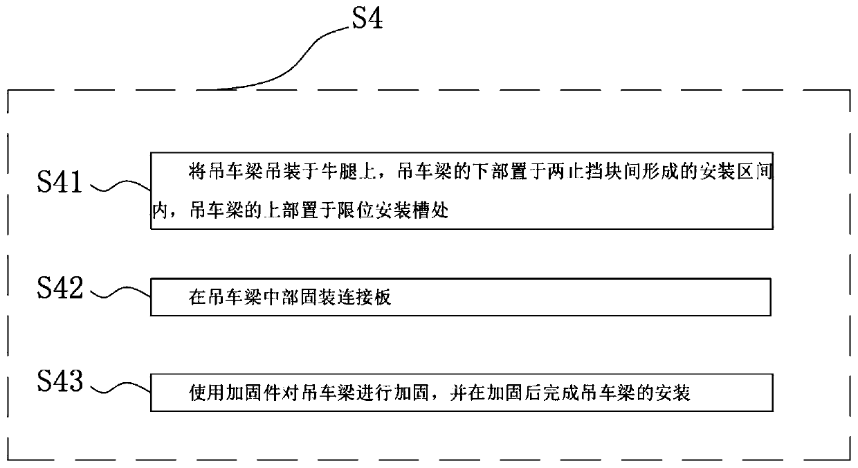 Installation method of large crane beam