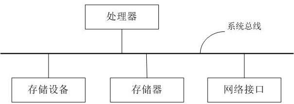 A method and system for historical state estimation of distribution network based on hybrid measurement