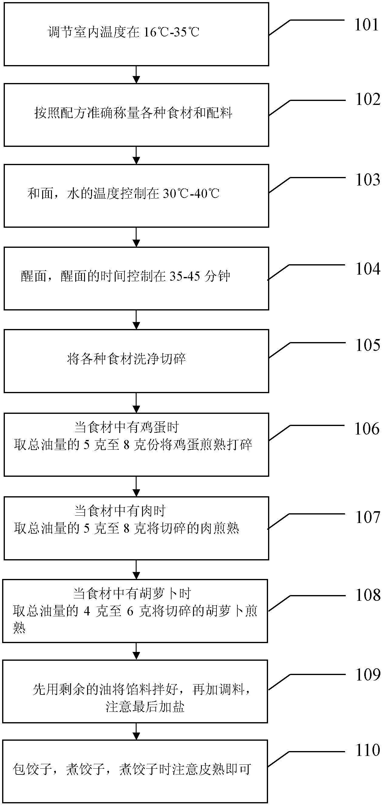 Balanced nutrient dumplings and production method thereof