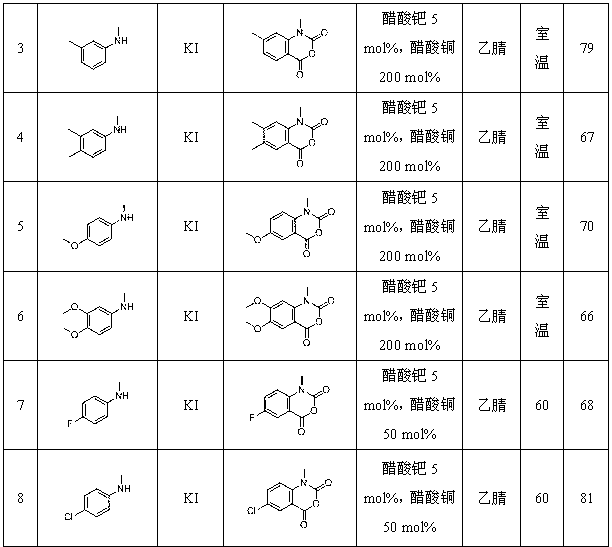 Synthetic method for isatoic anhydride derivative