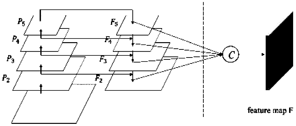 Semantic segmentation-based text detection method for scene of any shape