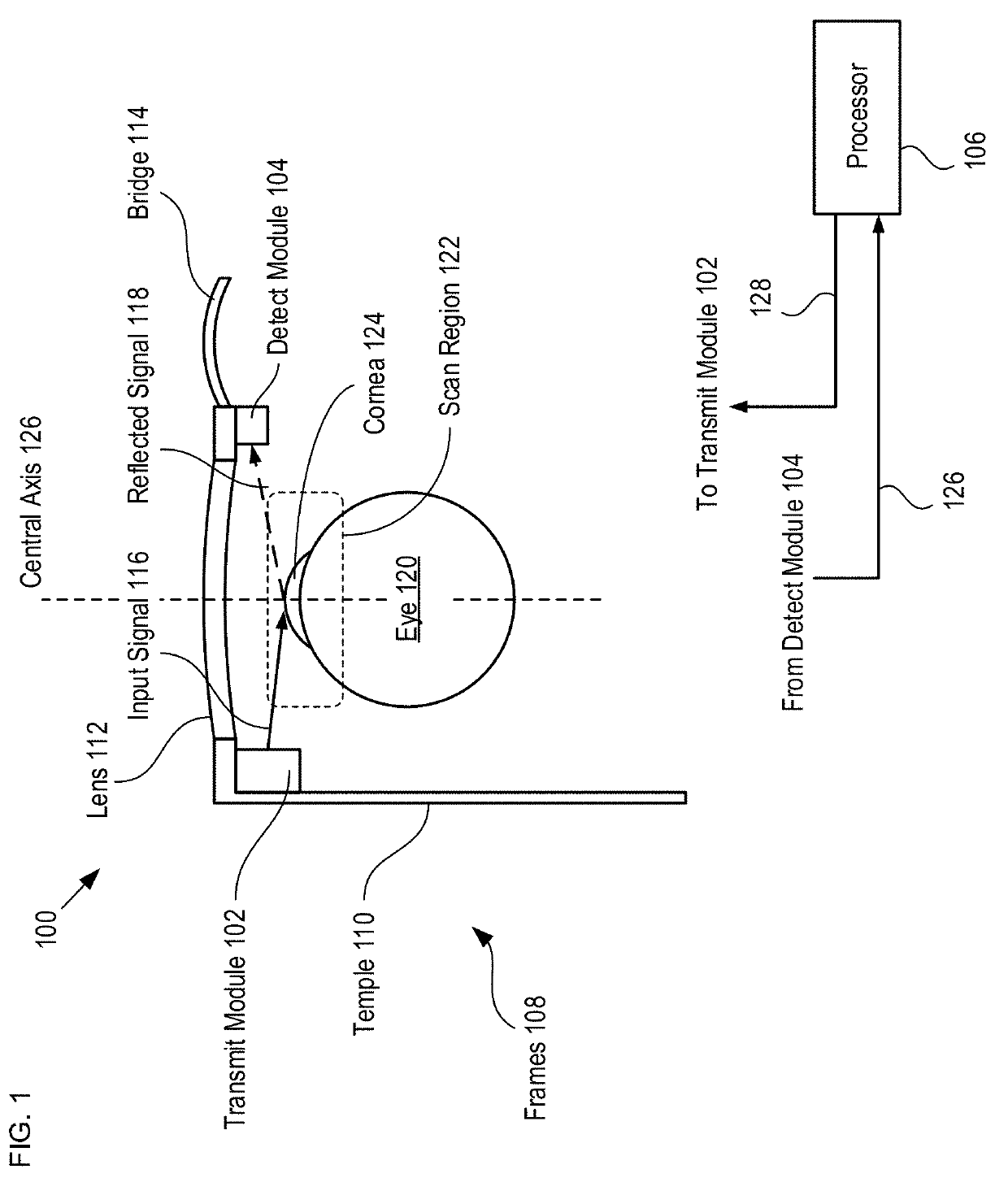 Eye-tracking system and method therefor