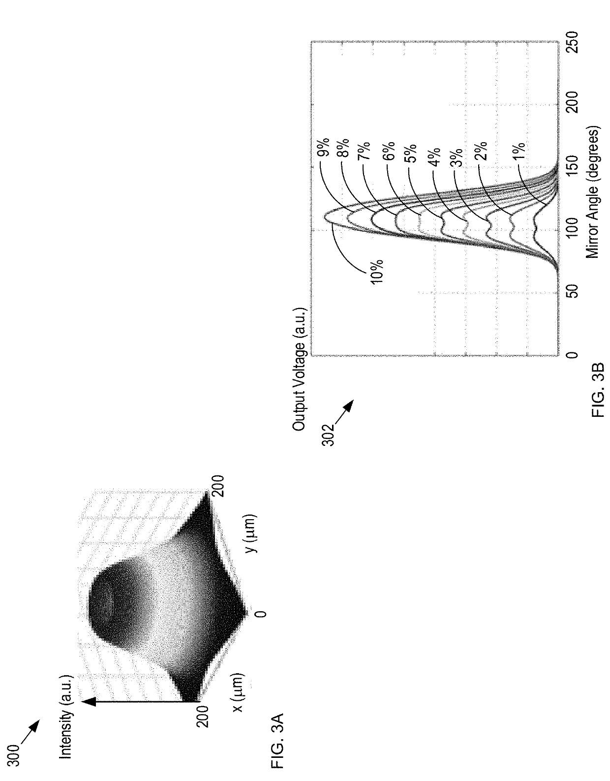 Eye-tracking system and method therefor