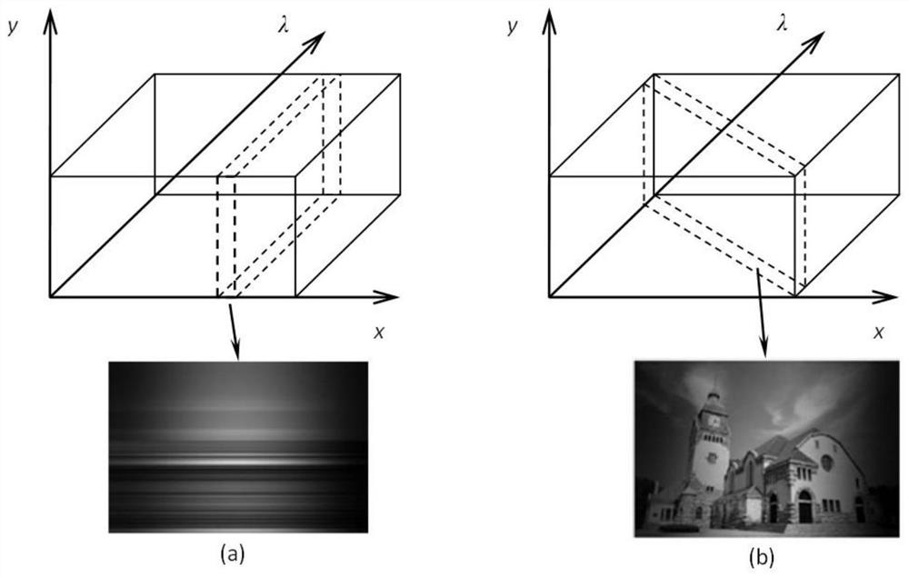 Frame type single-grating double-path dispersion hyperspectral imaging system and method