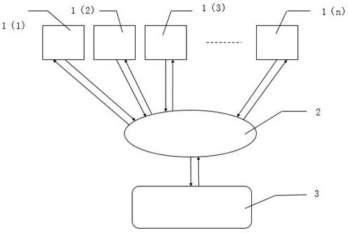 Intelligent learning chain system based on block chain and working method