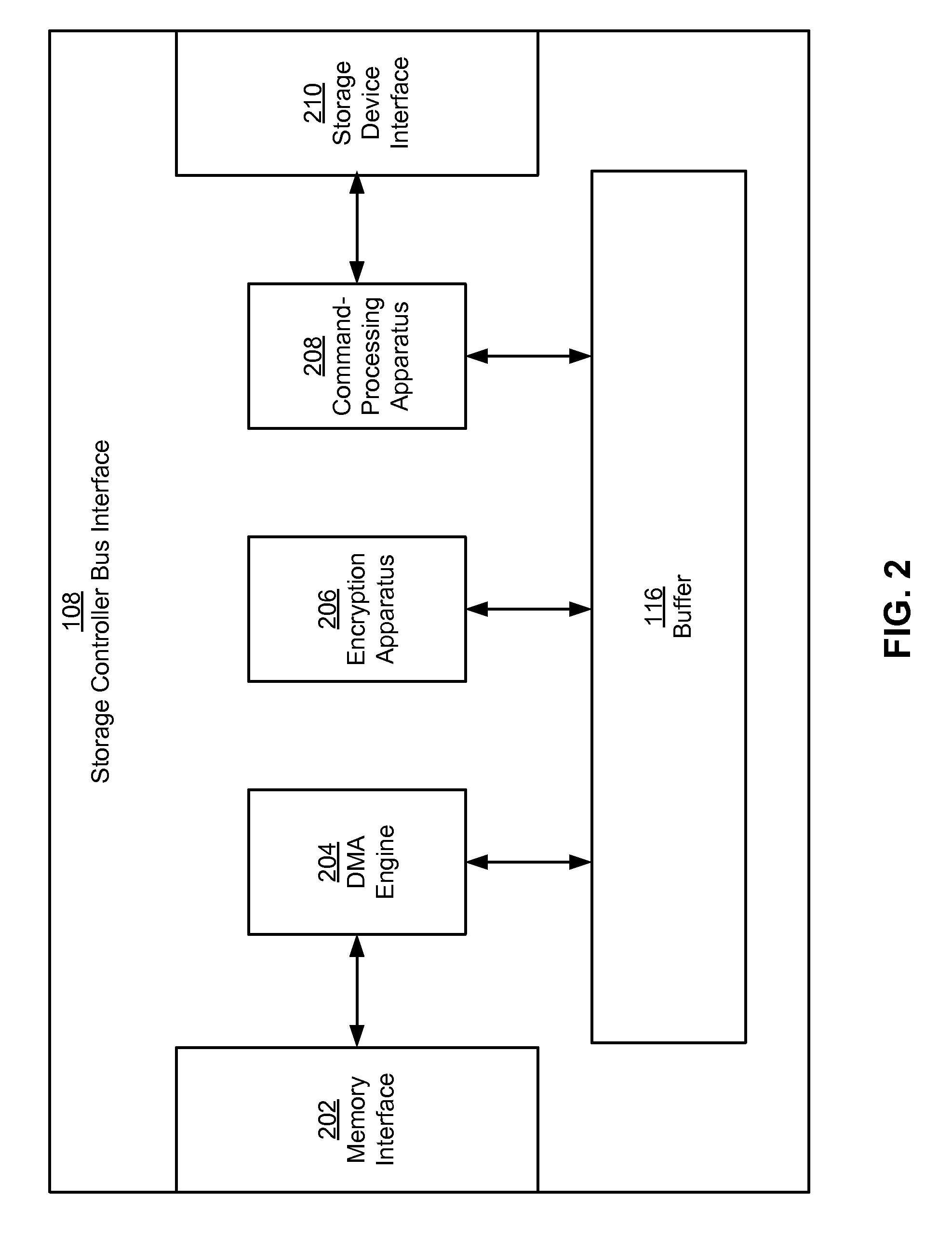 Using storage controller bus interfaces to secure data transfer between storage devices and hosts