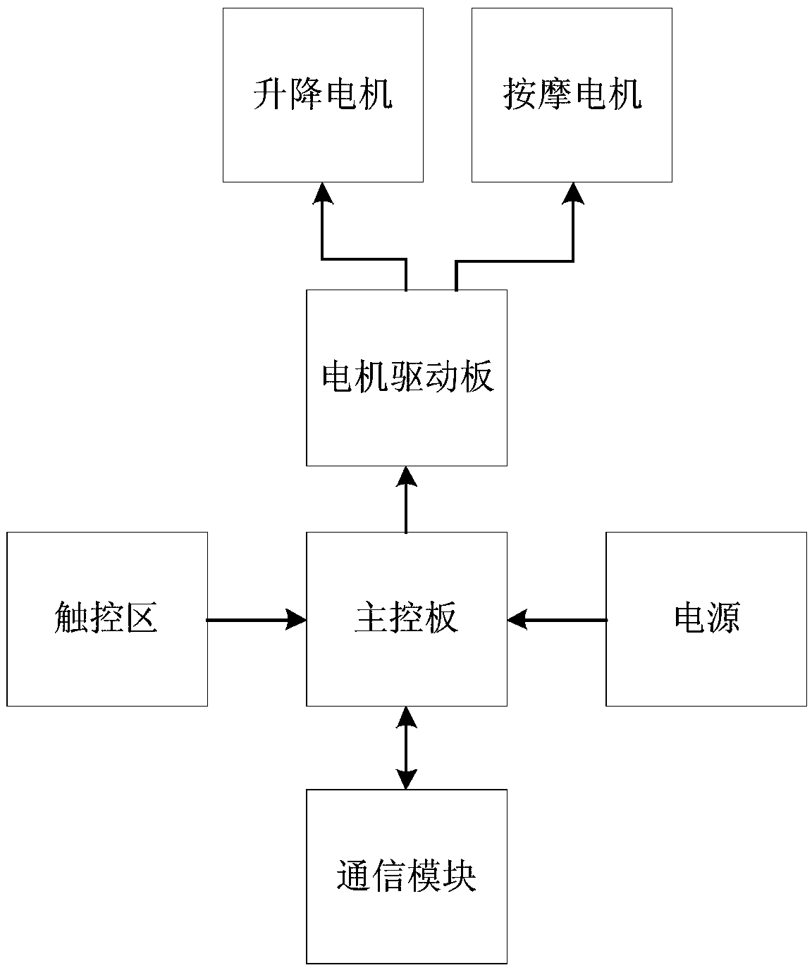 Touch control method and device of electric bed, equipment and storage medium