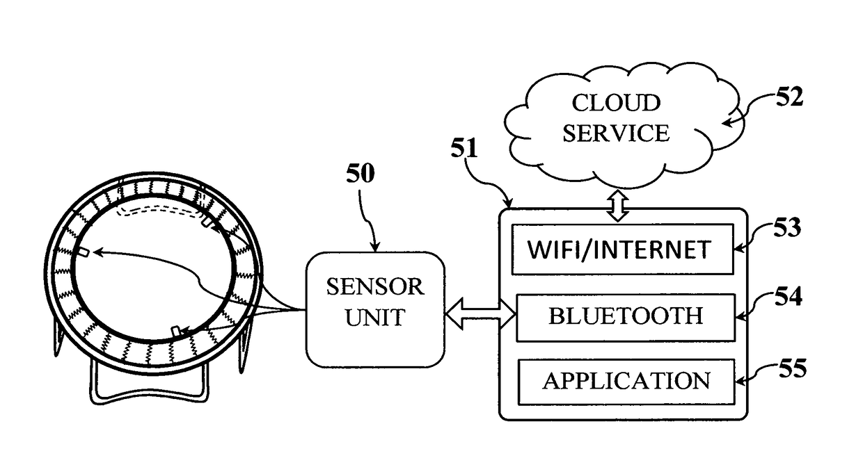 Systems and Methods for A Smart Trampoline Jumping Mat