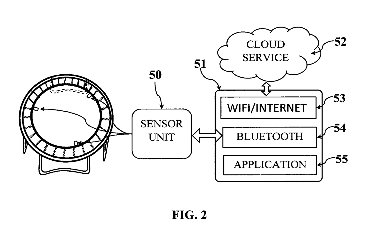 Systems and Methods for A Smart Trampoline Jumping Mat