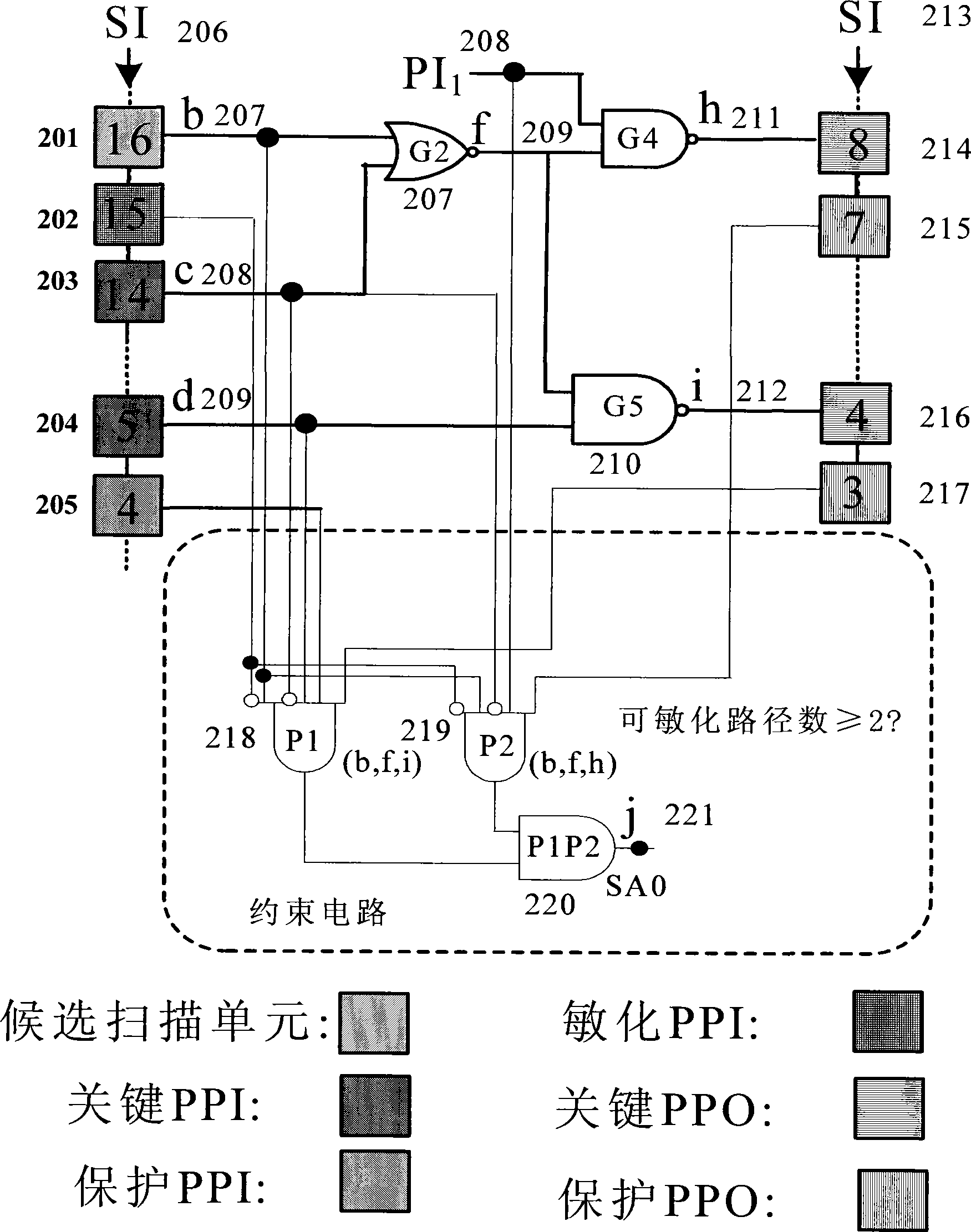 Scanning chain diagnosis vector generation method and device and scanning chain diagnosis method