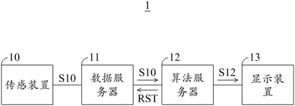 Healthcare systems and monitoring method for physiological signals