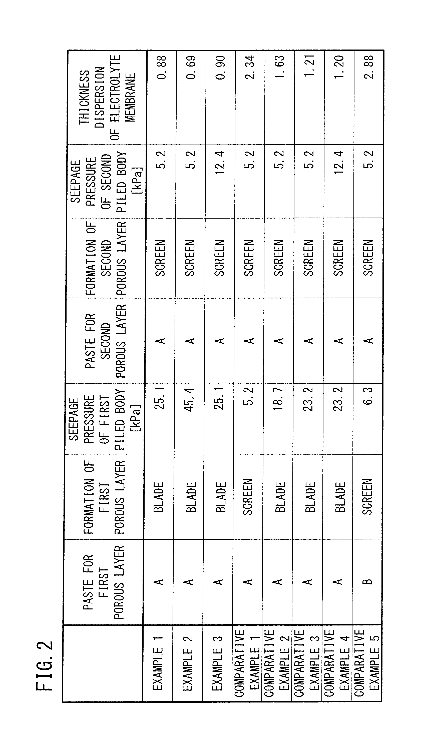 Membrane electrode assembly