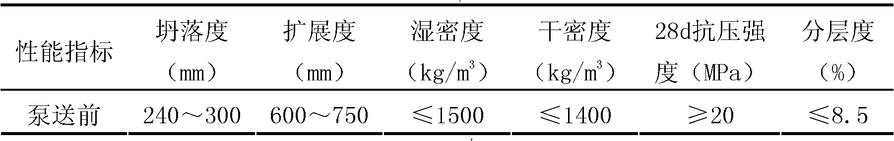 Super-light aggregate concrete for long-distance homogeneous pumping construction and preparation method thereof