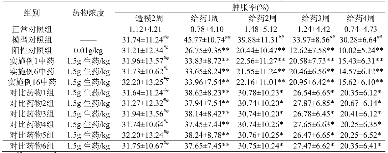 Externally-used traditional Chinese medicinal compound composition for treating rheumatoid arthritis and preparation method thereof