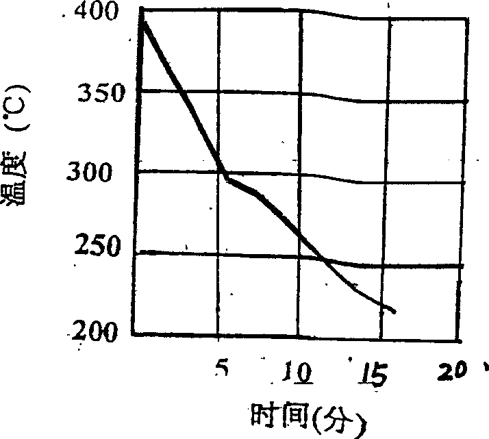 Preparation method of embedded polyether ether ketone