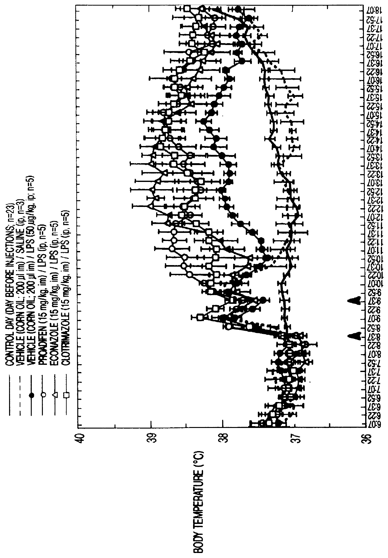 Modulating inflammation with cytochrome P-450 activators and inhibitors